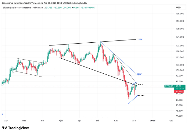 Bitcoin Settles In Consolidation Zone – Levels To Watch