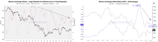 Bitcoin Weekly Forecast: Fed Delivers, Yet Fails to Impress BTC Traders Bitcoin Weekly Forecast: Fed Delivers, Yet Fails to Impress BTC Traders