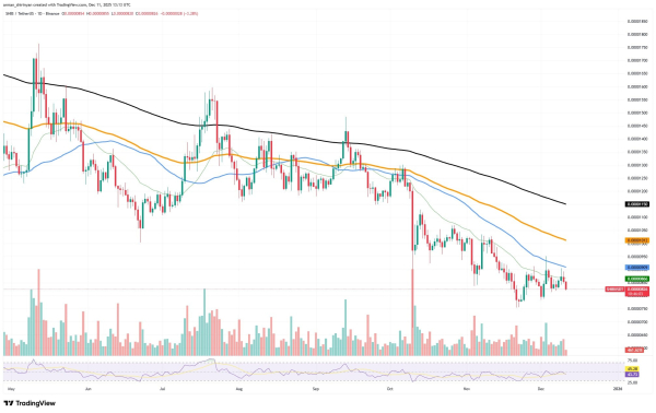 Crypto Market Prediction: Is Shiba Inu (SHIB) Dream Rally Ending? Ethereum Brutally Denied After Fakeout, Bitcoin (BTC) Not Giving up $100,000 Crypto Market Prediction: Is Shiba Inu (SHIB) Dream Rally Ending? Ethereum Brutally Denied After Fakeout, Bitcoin (BTC) Not Giving up $100,000