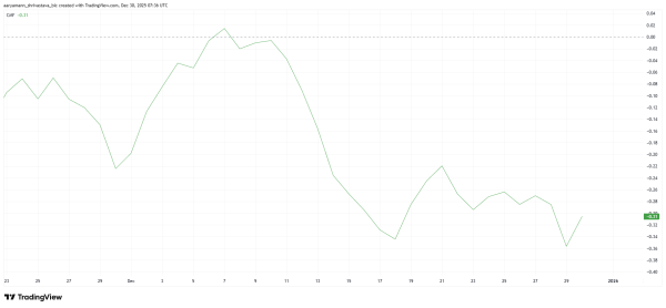 Hedera’s 800% Fee Hike in 2026: Will It Bear Impact on HBAR’s Price? Hedera’s 800% Fee Hike in 2026: Will It Bear Impact on HBAR’s Price?
