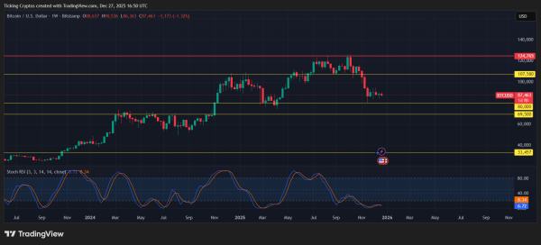 Will MicroStrategy Crash in 2026?