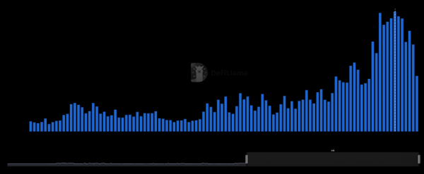 Synthetix Unveils Perpetual DEX on Ethereum Mainnet