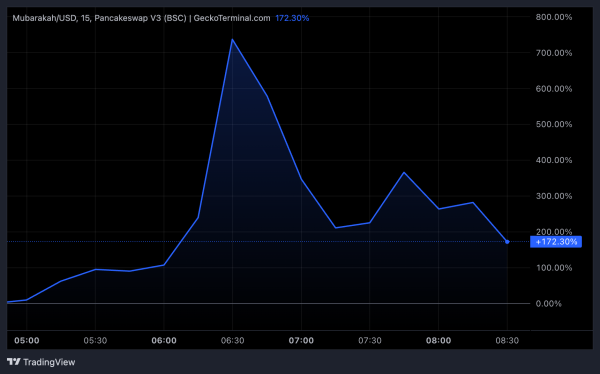 Hacker Compromises Yi He’s WeChat Account to Execute Mubarakah Token Pump and Dump