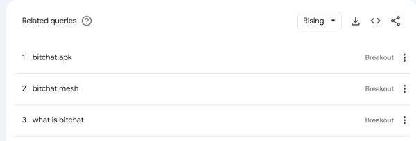 Jack Dorsey’s Bitchat usage spikes in Uganda ahead of the 2026 election Jack Dorsey’s Bitchat usage spikes in Uganda ahead of the 2026 election