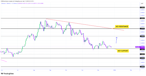 Ethereum Pauses Mid-Range As Market Awaits A Clear Signal