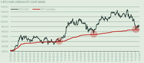 Bitcoin Weekly Forecast: Fed Delivers, Yet Fails to Impress BTC Traders Bitcoin Weekly Forecast: Fed Delivers, Yet Fails to Impress BTC Traders