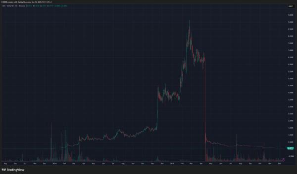 Major Exchange Issues Statement on Altcoin Whose Price Fell 98 Percent &ndash; Who&rsquo;s to Blame?