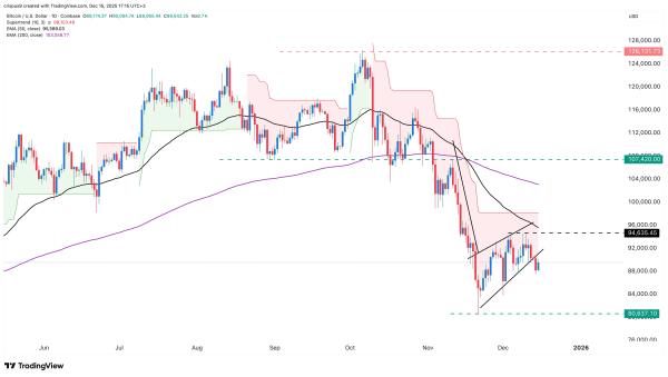 Top risks facing MSTR stock as Strategy buys 10,625 Bitcoins Top risks facing MSTR stock as Strategy buys 10,625 Bitcoins