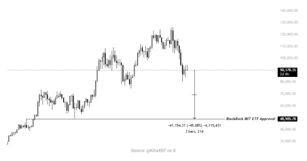 Bitcoin To Retest $85,000 Mark In Coming Days – Here’s Why Bitcoin To Retest $85,000 Mark In Coming Days – Here’s Why