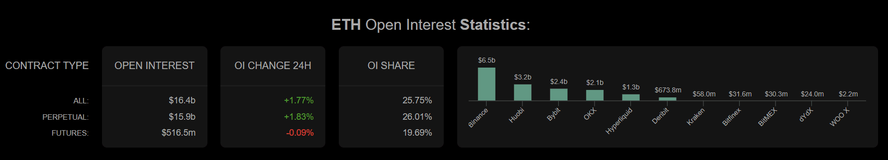 Ethereum Price Prediction: ETH Reclaims $3,000, Is a Bigger Breakout Coming?