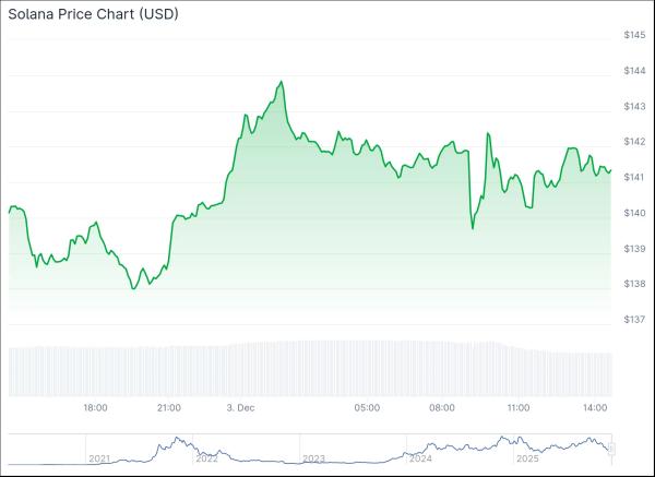Scaramucci crowns Solana ‘one of the big winners’ of tokenization Scaramucci crowns Solana ‘one of the big winners’ of tokenization