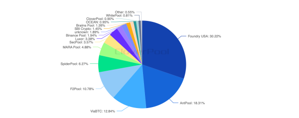 2025: The Year Bitcoin Mining Reached Zettahash Scale and Redefined Network Security