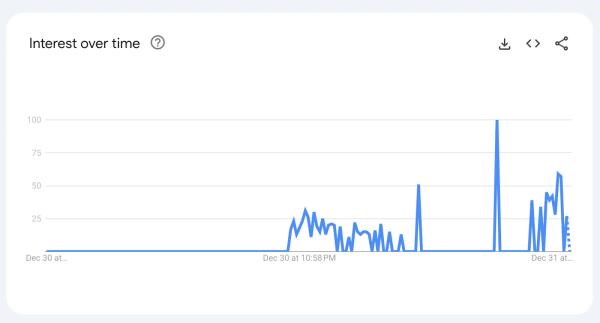 Jack Dorsey’s Bitchat usage spikes in Uganda ahead of the 2026 election Jack Dorsey’s Bitchat usage spikes in Uganda ahead of the 2026 election