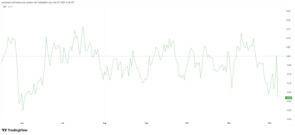 Notcoin (NOT) Price Posts Brief 35% Rally After Bidding Bitcoin Farewell