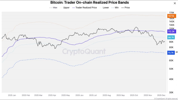 Bitcoin Weekly Forecast: Fed Delivers, Yet Fails to Impress BTC Traders Bitcoin Weekly Forecast: Fed Delivers, Yet Fails to Impress BTC Traders