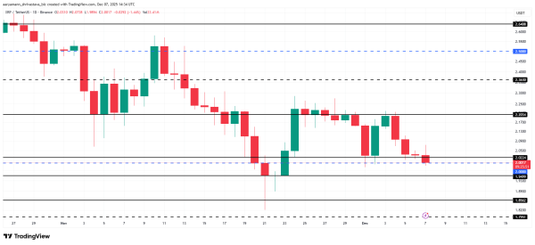 XRP Whales Sell $780 Million, Will Price Fall Below $2?