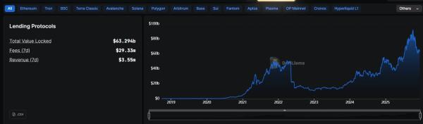 Binance Wallet announced DeFi loans as part of a partnership with Venus Protocol
