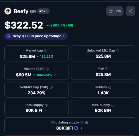 This DeFi Yield Token Rallied 200% on Christmas Day, Here&rsquo;s Why