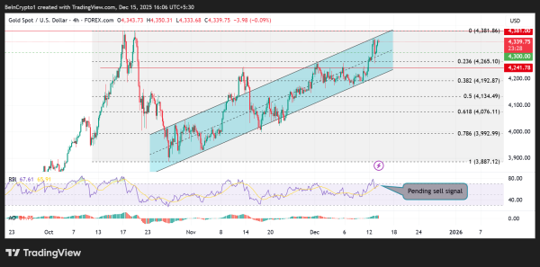 Top 3 Price Predictions: Bitcoin, Gold, and Silver Signal a High-Stakes Turning Point Top 3 Price Predictions: Bitcoin, Gold, and Silver Signal a High-Stakes Turning Point