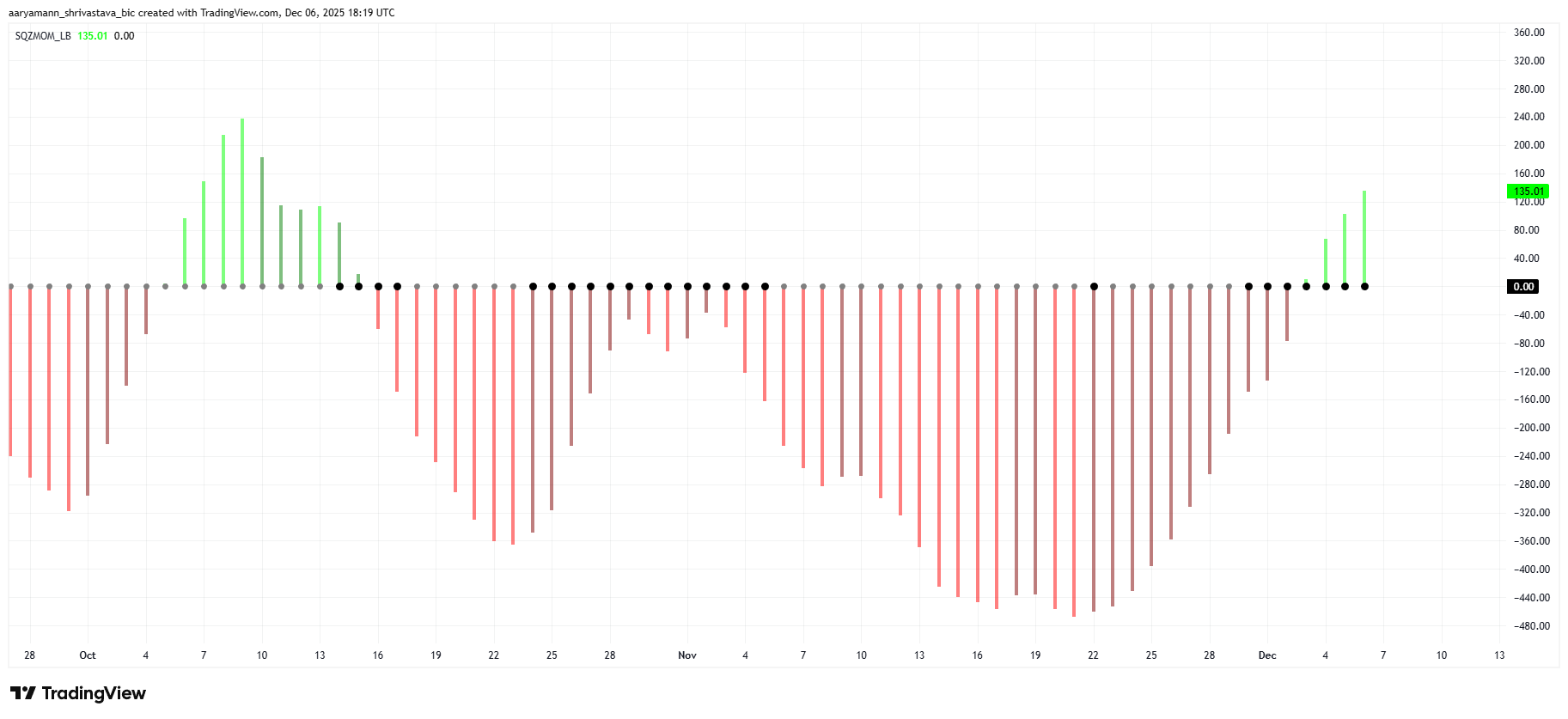 Ethereum Faces Mixed Signals at This Critical Price 