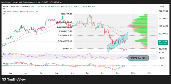 Top 3 Price Predictions: Bitcoin, Gold, and Silver Signal a High-Stakes Turning Point Top 3 Price Predictions: Bitcoin, Gold, and Silver Signal a High-Stakes Turning Point