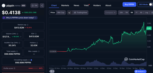 Crypto trader turns $180k into $3.6 million