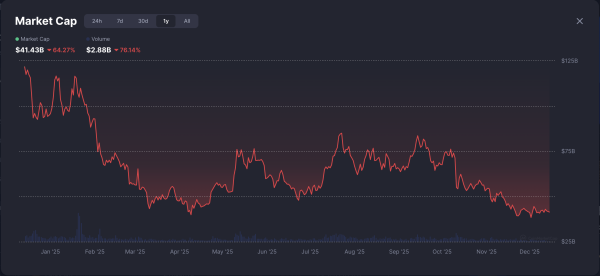 Memecoins will rise from the dead, but in a new form: Crypto exec