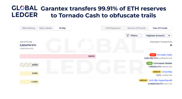 Inside Putin’s Crypto Cold War: How Russia Evaded Western Sanctions In 2025 Inside Putin’s Crypto Cold War: How Russia Evaded Western Sanctions In 2025
