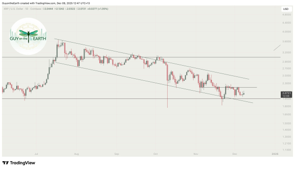 Analyst Identifies Two Critical Resistance Levels XRP Must Now Break Before Hitting Wave 3 Top Analyst Identifies Two Critical Resistance Levels XRP Must Now Break Before Hitting Wave 3 Top