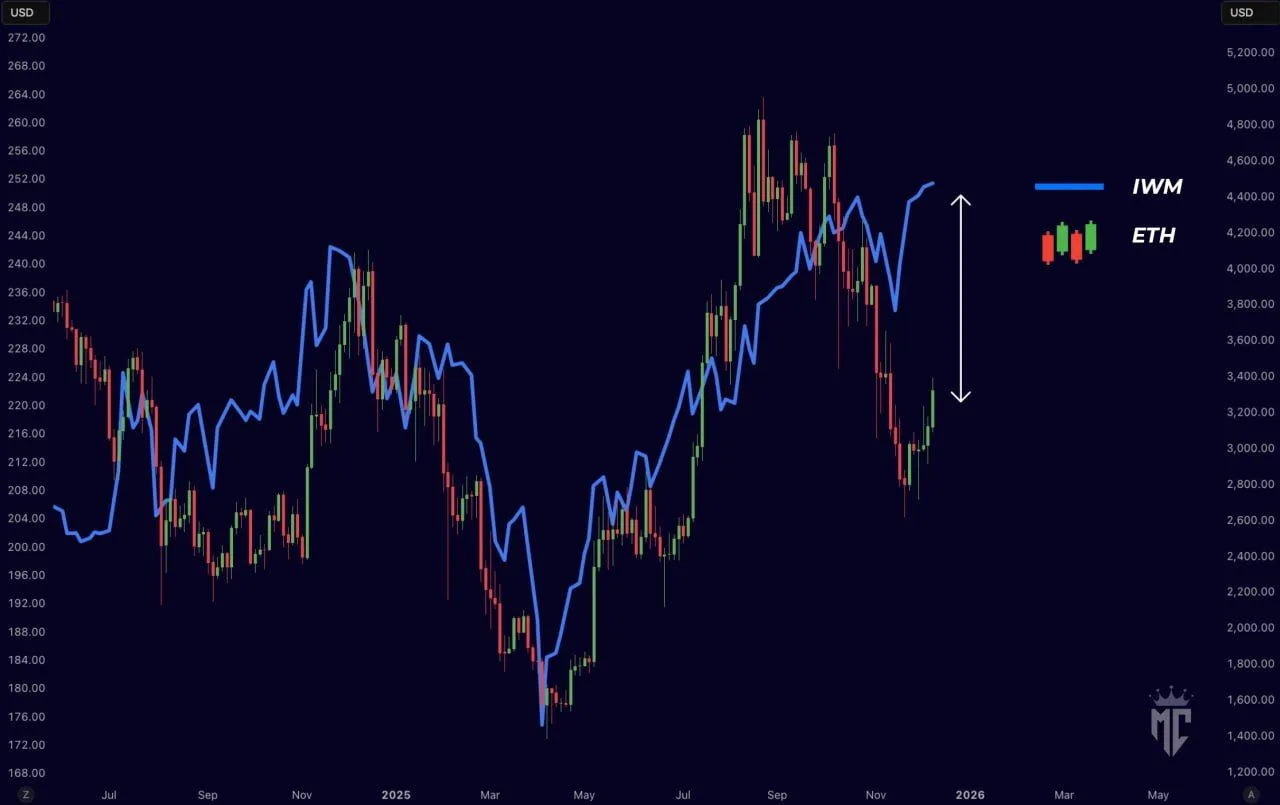 Ethereum MACD Turns Green as $3,900 Caps ETH Ethereum MACD Turns Green as $3,900 Caps ETH