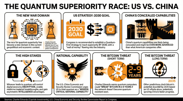 Analyst Hints at Shadow Quantum Race Between China and US Analyst Hints at Shadow Quantum Race Between China and US