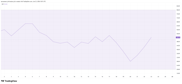 Rain Price Hits New All-Time High, But Chart Shows This Is Just The Beginning