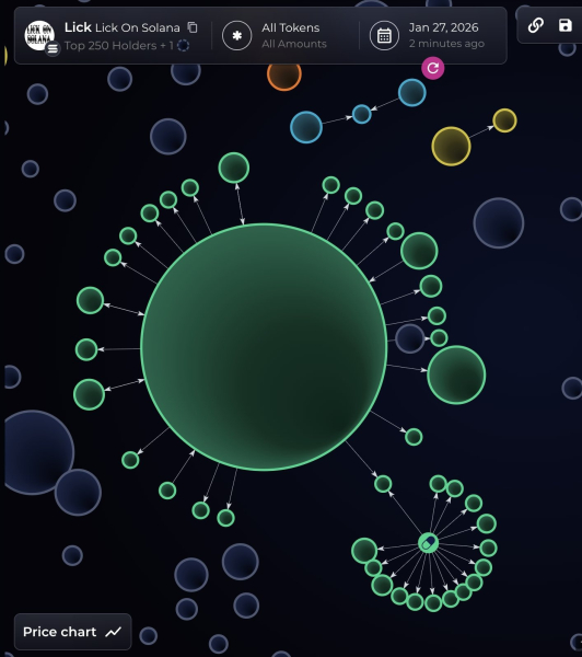 Suspected US seizure theft wallet launches memecoin, crashes 97%