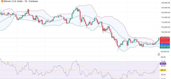 Bitcoin price rises toward $95K resistance — is this crucial ratio flashing a warning? Bitcoin price rises toward $95K resistance — is this crucial ratio flashing a warning?