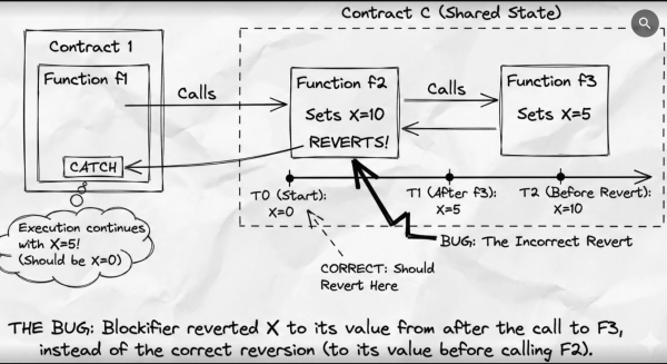 Starknet publishes post-mortem report after temporary network outage