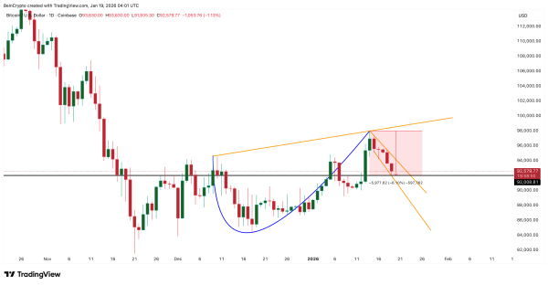 Bitcoin&rsquo;s 13% Breakout Path Survives 150% Profit Booking Surge, Charts Explain How