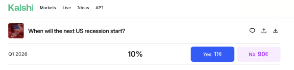 Markets Stare Down 2026 as Recession Odds, Liquidity Hopes Pull in Opposite Directions
