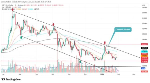 XRP Millionaire Wallets Rise for the First Time Since 2025, Will Price Follow? XRP Millionaire Wallets Rise for the First Time Since 2025, Will Price Follow?