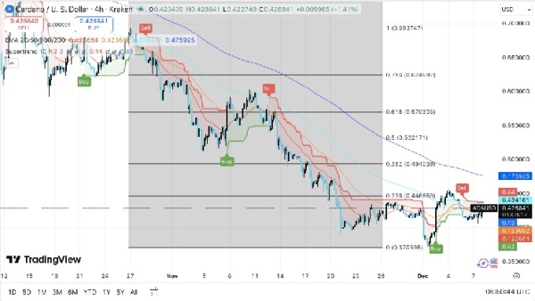 Canton&rsquo;s $6T RWA rails and Lighter&rsquo;s Hyperliquid multiple