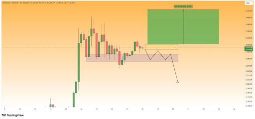 Ethereum&rsquo;s 4-Hour Chart Says A Big Dump Is Coming, Here&rsquo;s The Target