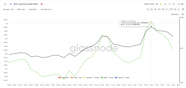Bitcoin&rsquo;s 13% Breakout Path Survives 150% Profit Booking Surge, Charts Explain How