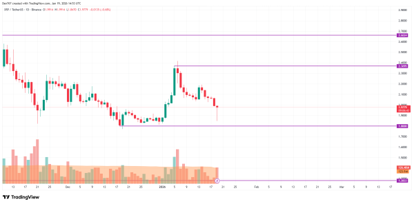 XRP Price Analysis for January 19