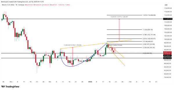 Bitcoin&rsquo;s 13% Breakout Path Survives 150% Profit Booking Surge, Charts Explain How