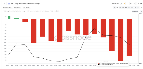 Bitcoin&rsquo;s 13% Breakout Path Survives 150% Profit Booking Surge, Charts Explain How