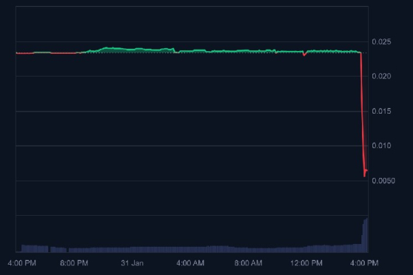 BREAKING: A Platform Announces That Treasury Wallets Have Been Hacked &ndash; Losses Are Significant, Altcoin Price Plummets