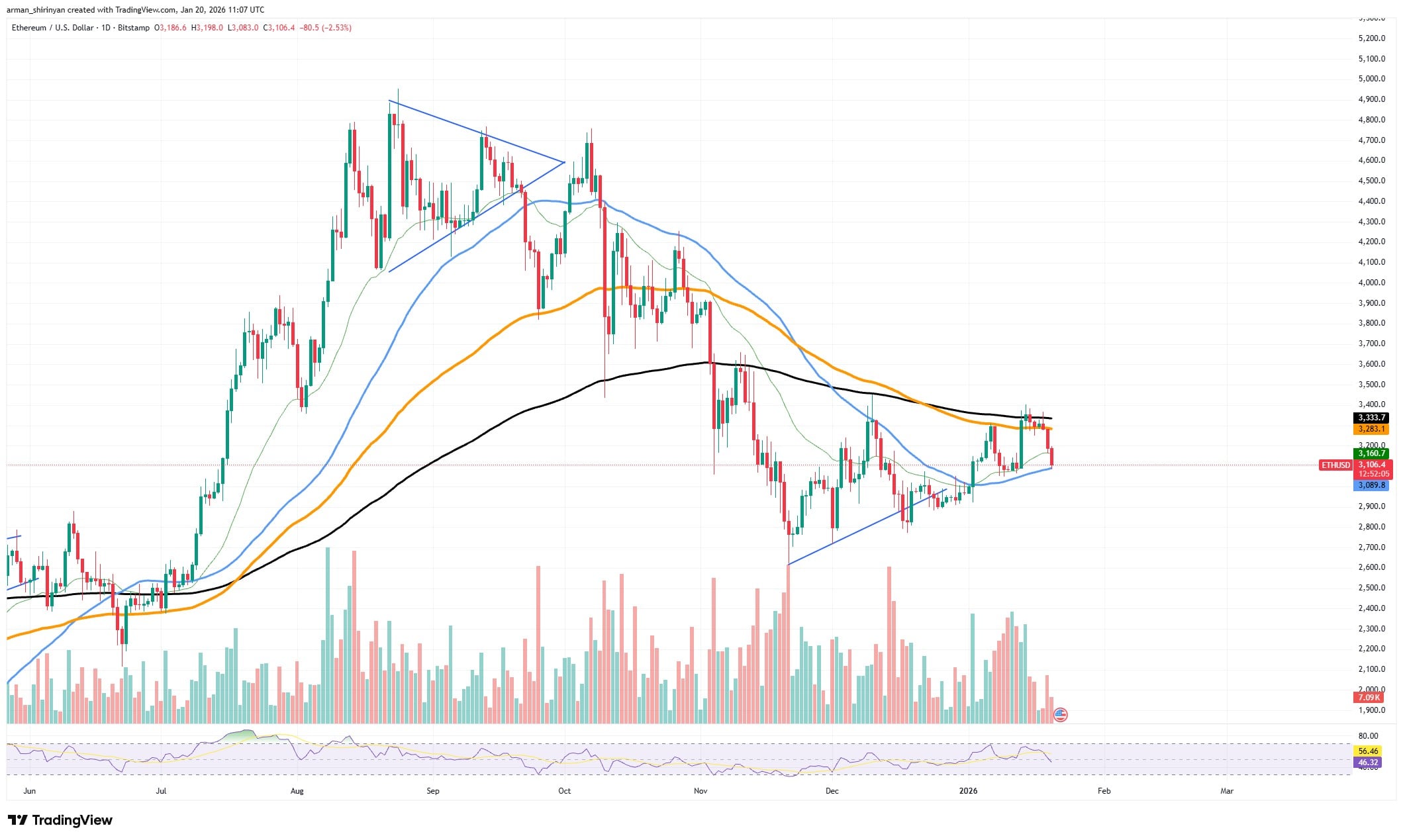Battle for Ethereum Is Unfolding Right Now: Details
