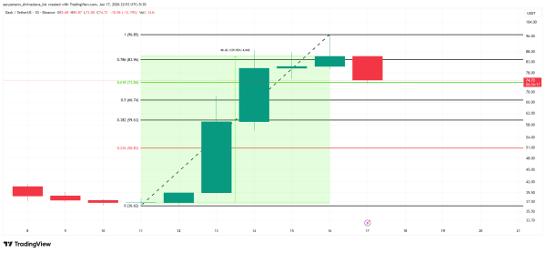DASH Price Falls Short of $100, What&rsquo;s Next for the Privacy Coin?