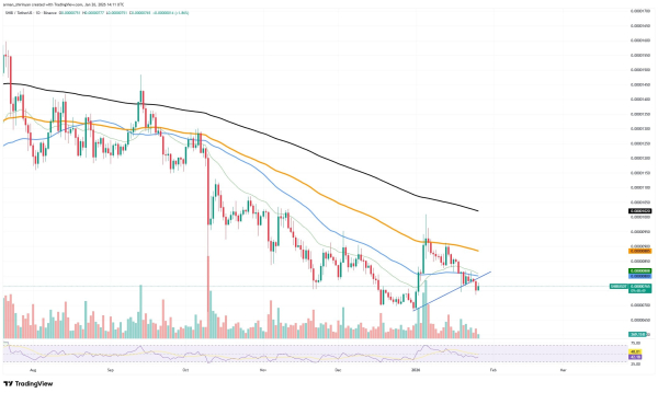 Crypto Market Review: Shiba Inu Confirms Biggest Bullish Signal, Micro-Death Cross for XRP Materialized, Is Ethereum (ETH) Oversold? Crypto Market Review: Shiba Inu Confirms Biggest Bullish Signal, Micro-Death Cross for XRP Materialized, Is Ethereum (ETH) Oversold?