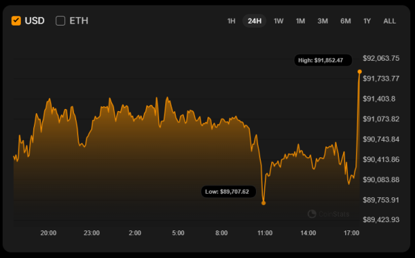 Bitcoin (BTC) Price Analysis for January 9