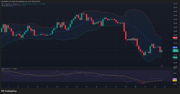 Solana price prediction 2026-2032: Trends and insights for investors Solana price prediction 2026-2032: Trends and insights for investors